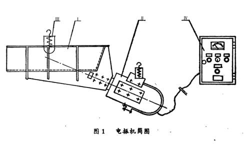 電磁振動給料機(jī)結(jié)構(gòu)