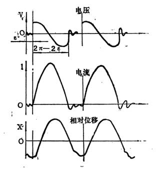 振動給料機(jī)的振動頻率與電源頻率